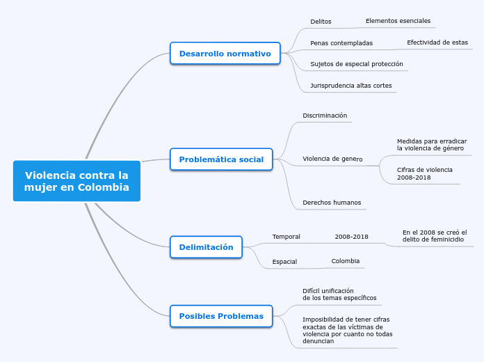 Formas De Violencia Contra La Mujer Mind Map The Best Porn Website